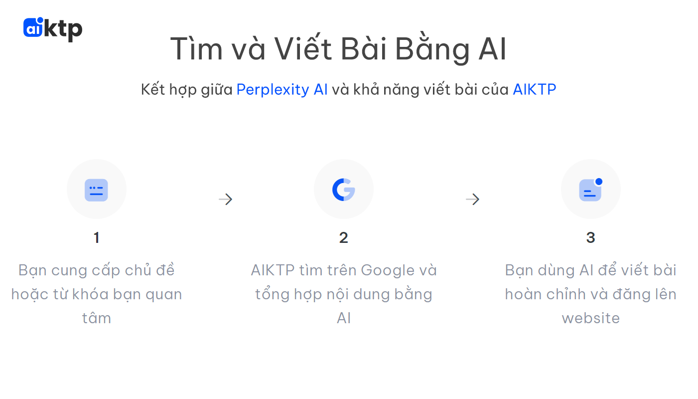 Ai search engine on ask ai real time smarter search